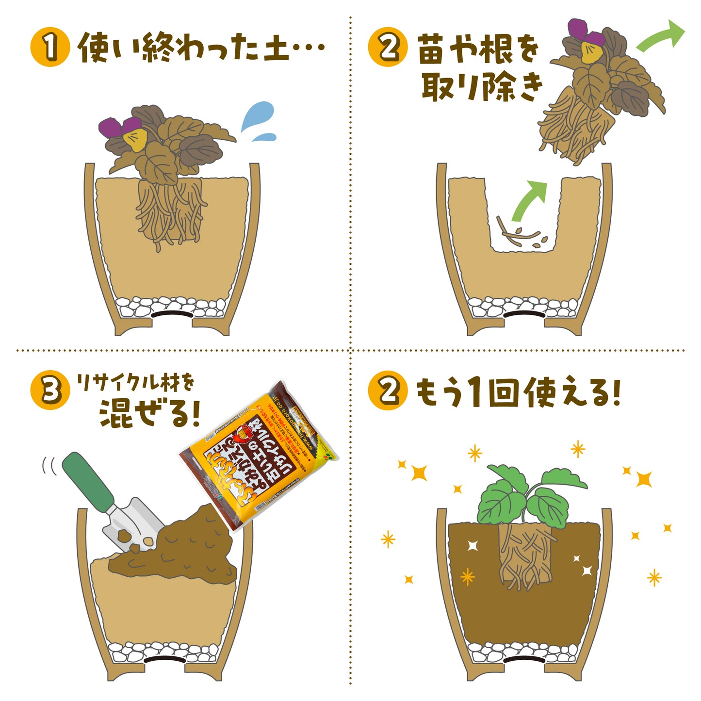 花ごころ 古い土のリサイクル材